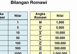 Angka 4 Romawi Gimana